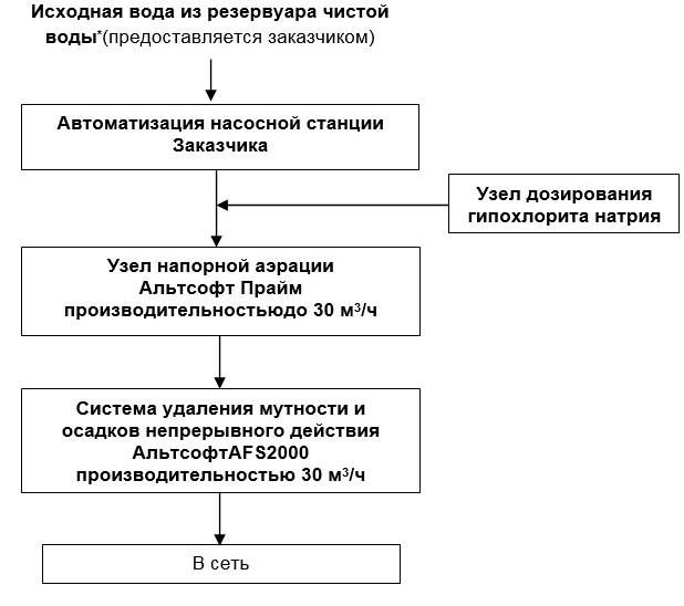 Ооо газель ресурс